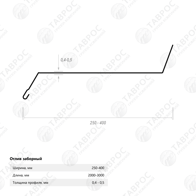 Отлив на фундамент Zn 2000*200